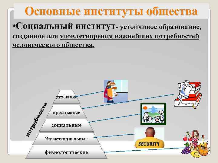 Раскрыть институты общества. Основные институты общества. Основные социальные институты общества. Ключевые институты общества. Схема основные институты общества.