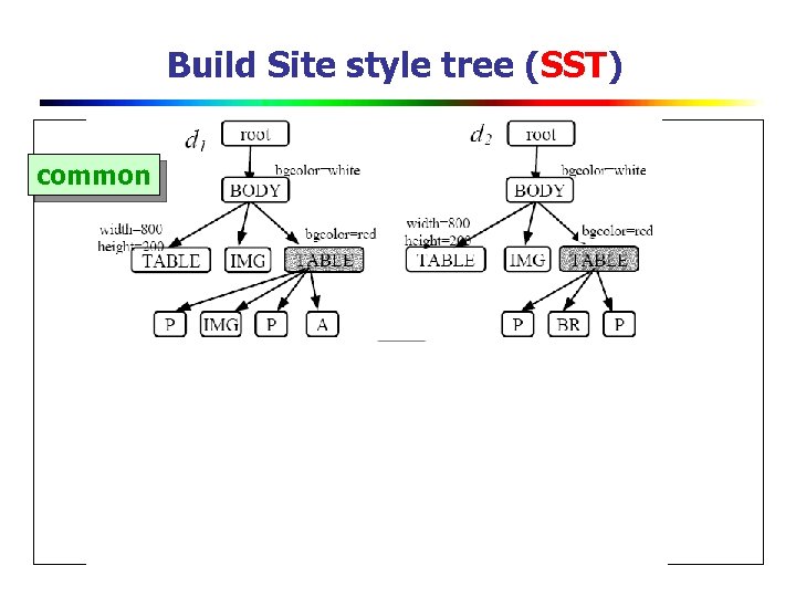 Build Site style tree (SST) common 