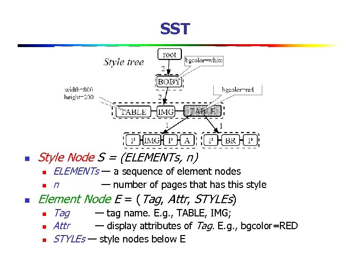 SST n Style Node S = (ELEMENTs, n) n n n ELEMENTs — a