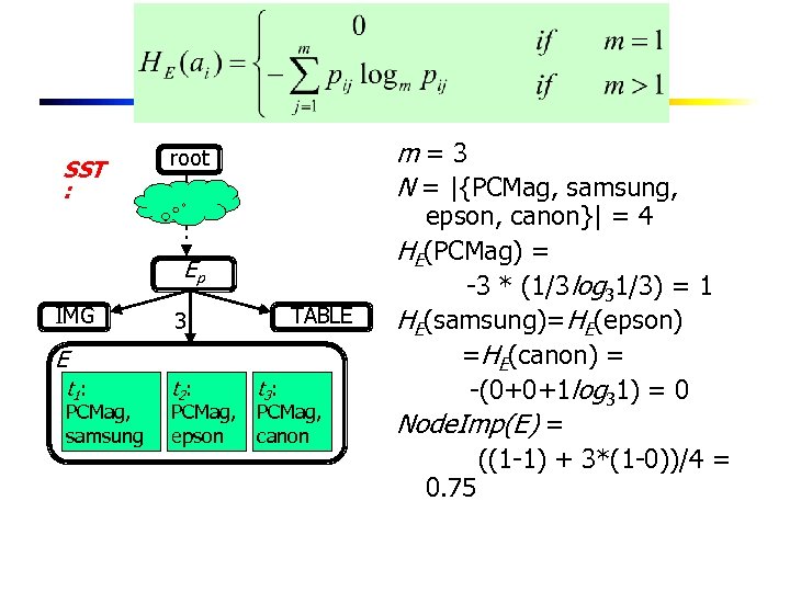 SST : m=3 N = |{PCMag, samsung, root Ep IMG TABLE 3 E t