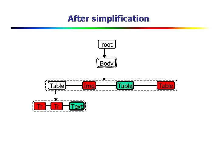 After simplification root Body Table Tr Tr Img Text Table 