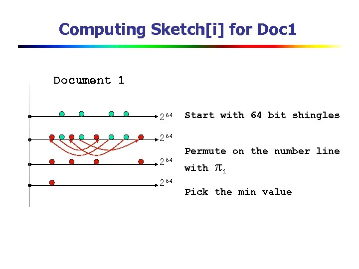 Computing Sketch[i] for Doc 1 Document 1 264 Start with 64 bit shingles 264