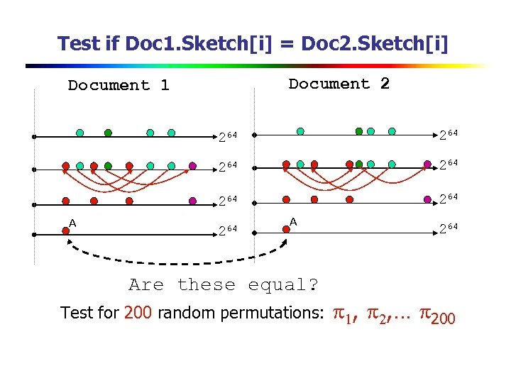 Test if Doc 1. Sketch[i] = Doc 2. Sketch[i] Document 2 Document 1 264