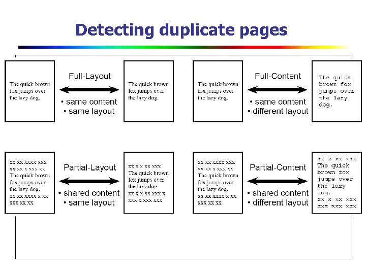 Detecting duplicate pages 