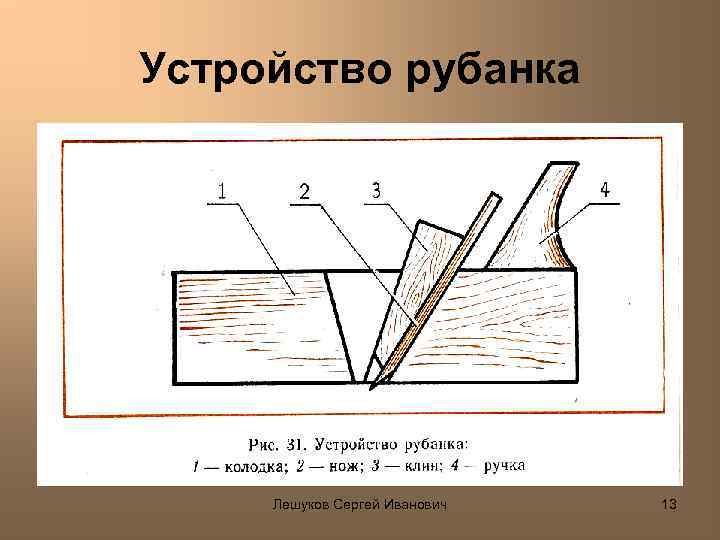 Устройство рубанка Лешуков Сергей Иванович 13 