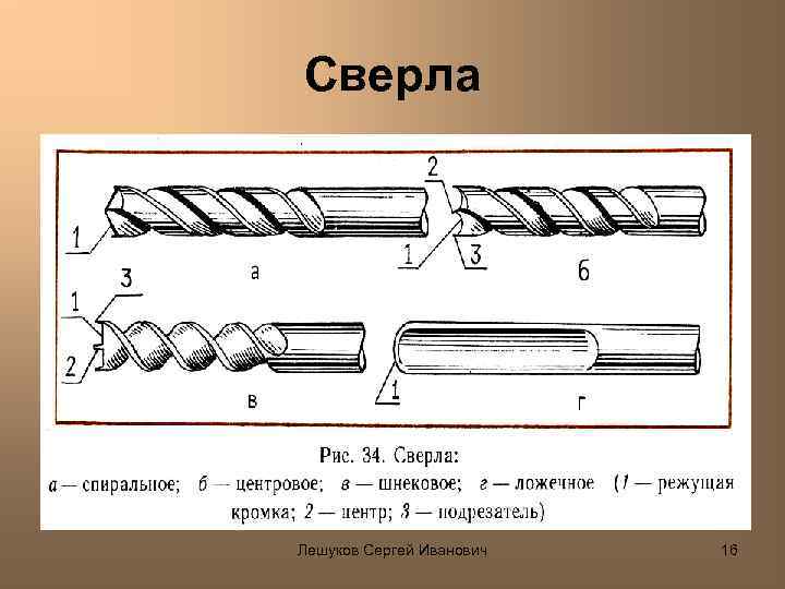 Сверла Лешуков Сергей Иванович 16 