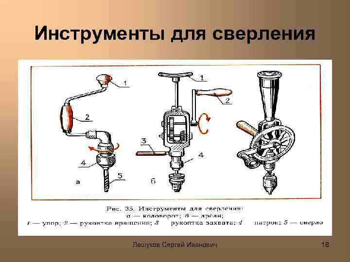 Инструменты для сверления Лешуков Сергей Иванович 18 