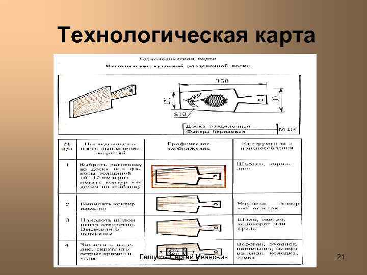 Технологическая карта Лешуков Сергей Иванович 21 
