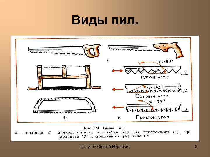 Виды пил. Лешуков Сергей Иванович 8 