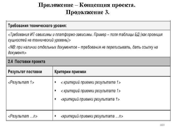 Приложение – Концепция проекта. Продолжение 3. 103 