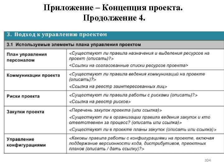 Приложение – Концепция проекта. Продолжение 4. 104 