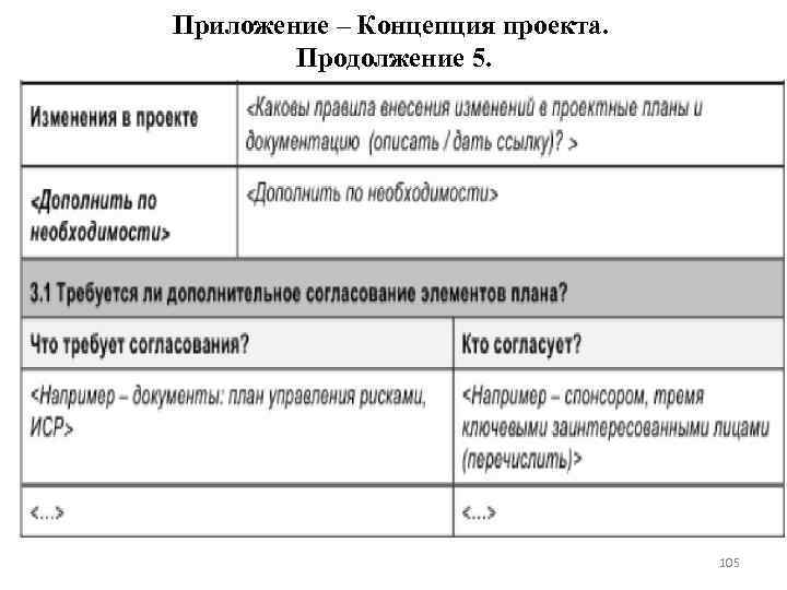 Приложение – Концепция проекта. Продолжение 5. 105 