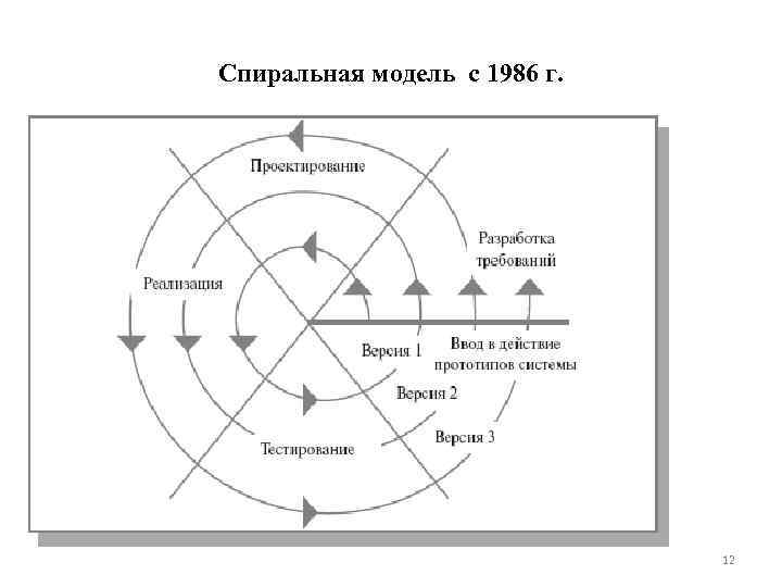 Спиральная модель с 1986 г. 12 