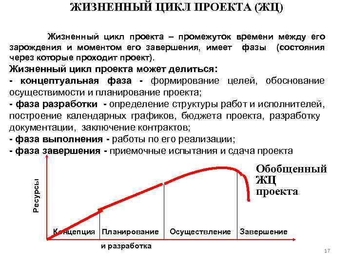 Жизненный цикл проекта это промежуток времени между моментом