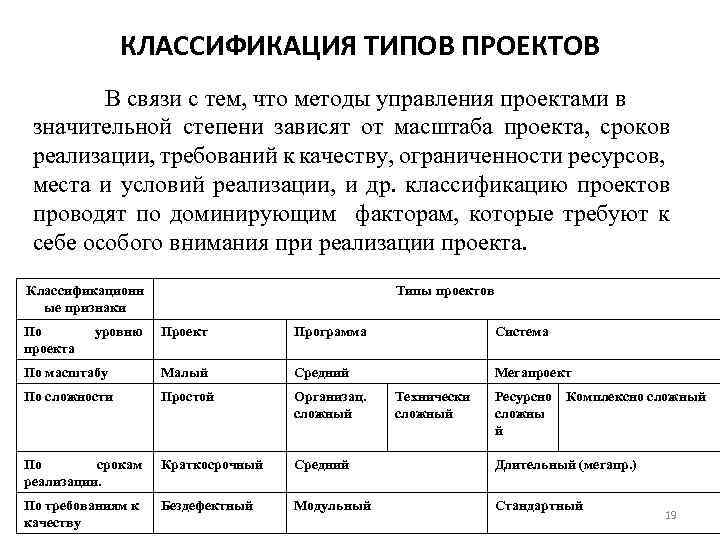 Типы проектов по срокам реализации