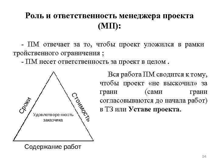 Ответственность менеджера проекта