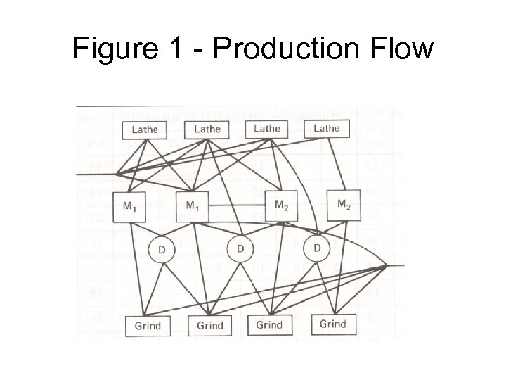Figure 1 - Production Flow 