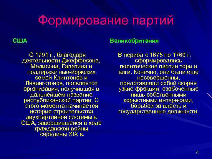 Формирование партий США С 1791 г. , благодаря деятельности Джеффесона, Медисона, Галатина и поддержке