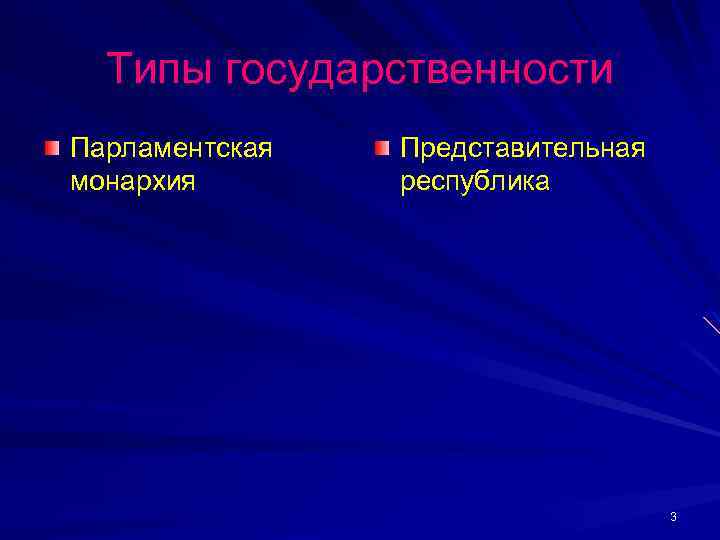 Типы государственности Парламентская монархия Представительная республика 3 