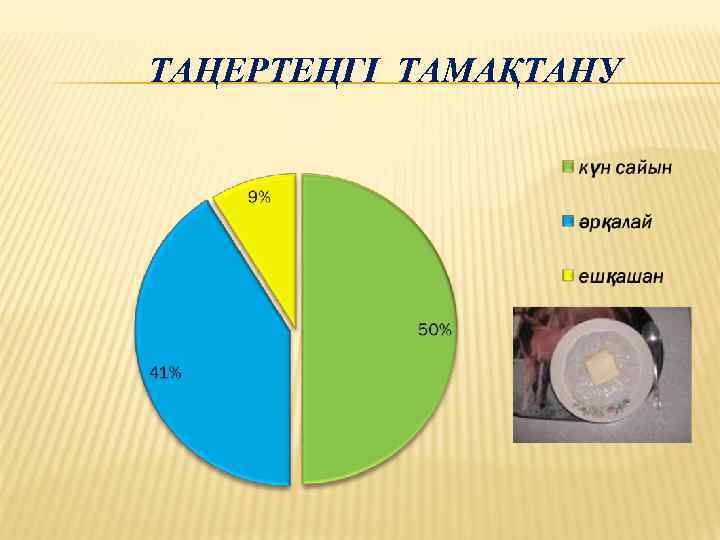 ТАҢЕРТЕҢГІ ТАМАҚТАНУ 