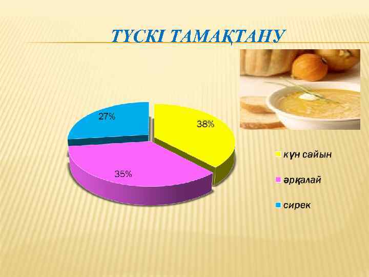 ТҮСКІ ТАМАҚТАНУ 