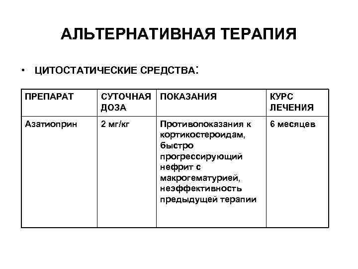 АЛЬТЕРНАТИВНАЯ ТЕРАПИЯ • ЦИТОСТАТИЧЕСКИЕ СРЕДСТВА: ПРЕПАРАТ СУТОЧНАЯ ПОКАЗАНИЯ ДОЗА КУРС ЛЕЧЕНИЯ Азатиоприн 2 мг/кг