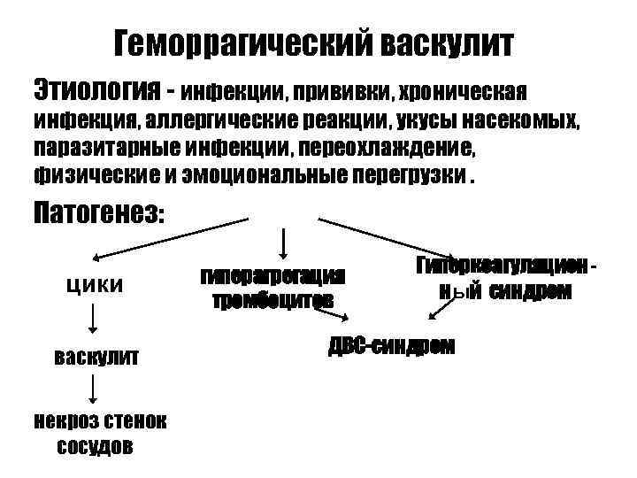 Геморрагический васкулит Этиология - инфекции, прививки, хроническая инфекция, аллергические реакции, укусы насекомых, паразитарные инфекции,