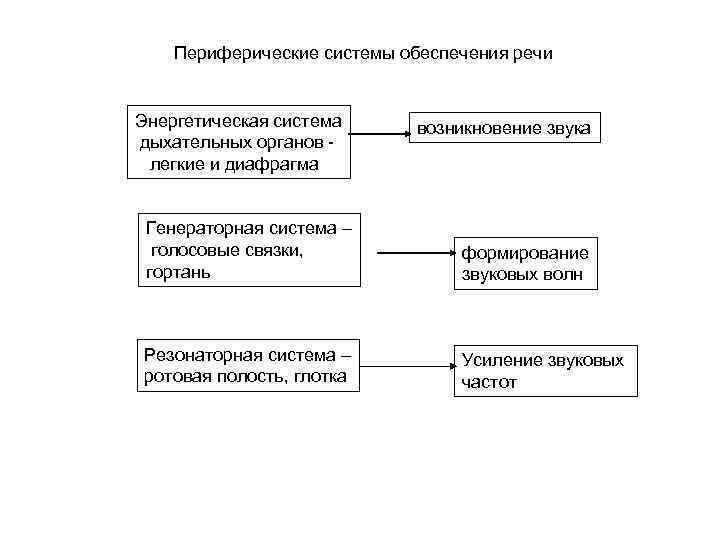 Речь обеспечивает