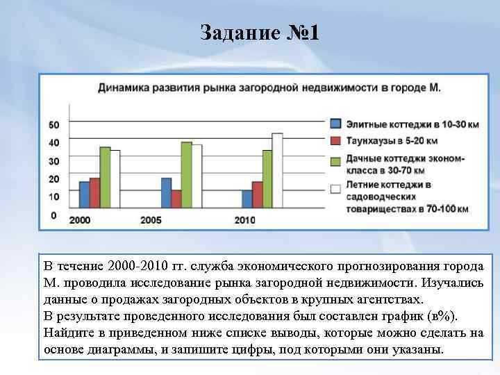 Задание № 1 В течение 2000 -2010 гг. служба экономического прогнозирования города М. проводила