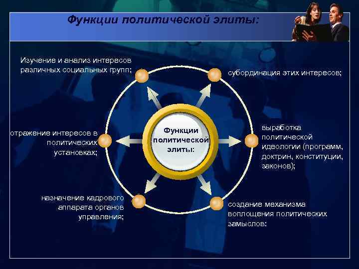 Функции политической элиты: Изучение и анализ интересов различных социальных групп; отражение интересов в политических