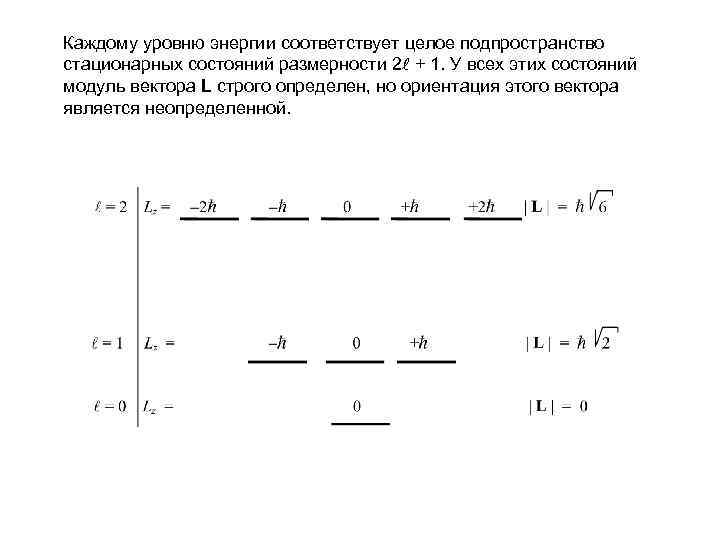 Каждому уровню энергии соответствует целое подпространство стационарных состояний размерности 2 + 1. У всех