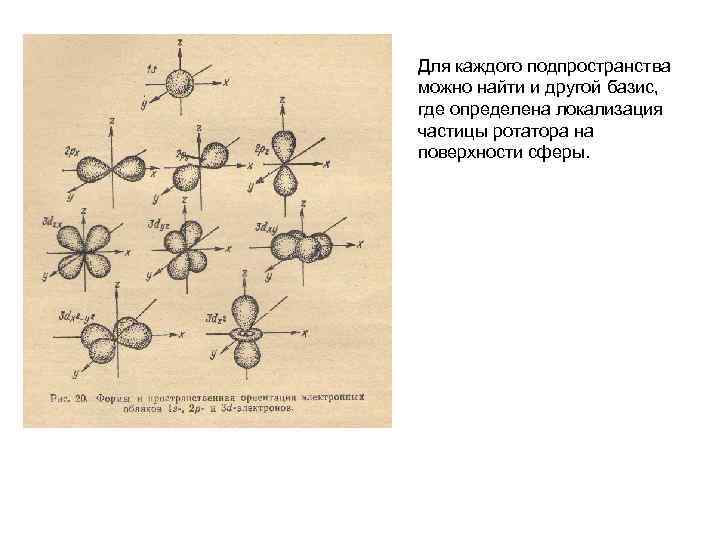 Для каждого подпространства можно найти и другой базис, где определена локализация частицы ротатора на