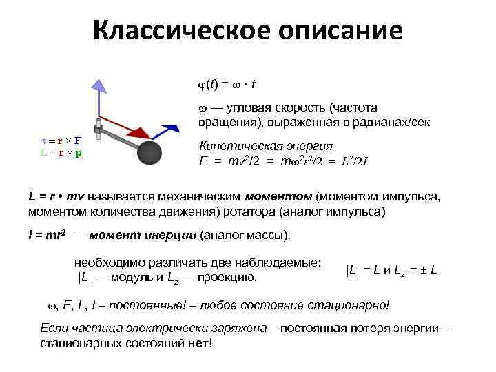 Угловая частота вращения