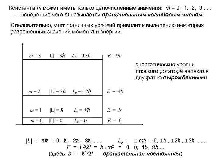 Константа m может иметь только целочисленные значения: m = 0, 1, 2, 3. .