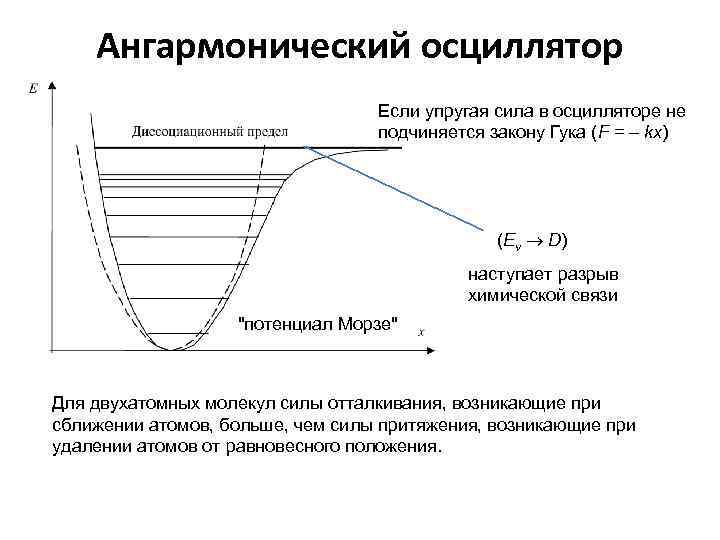 Гармонический осциллятор