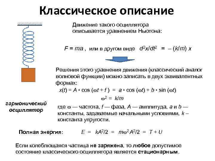 Классическое описание Движение такого осциллятора описывается уравнением Ньютона: F = ma , или в