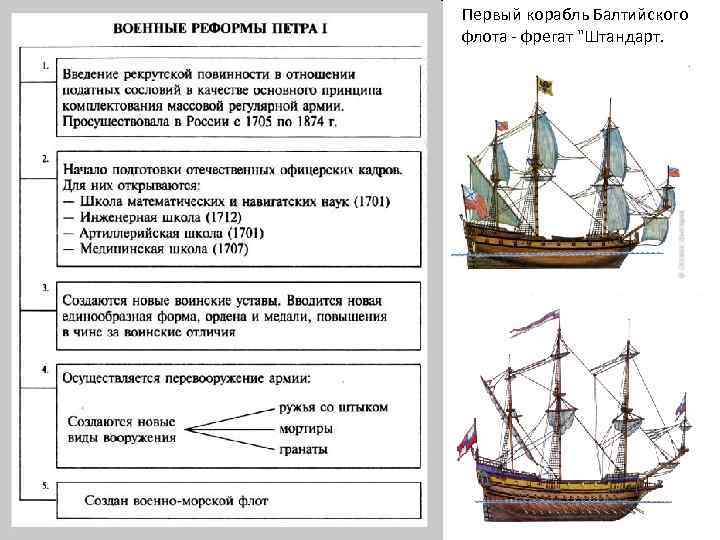 Фрегат штандарт чертежи