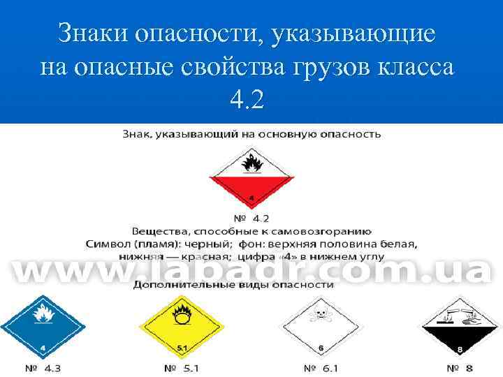 Знаки опасности, указывающие на опасные свойства грузов класса 4. 2 