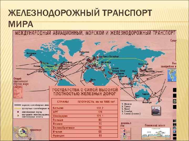 Мировой транспорт