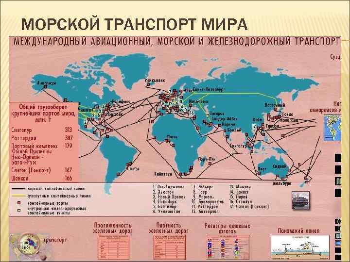 МОРСКОЙ ТРАНСПОРТ МИРА 
