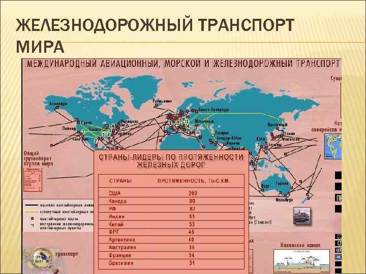 Протяженность железных дорог по странам. Карта мирового транспорта. Железнодорожный транспорт страны Лидеры. География мирового транспорта.