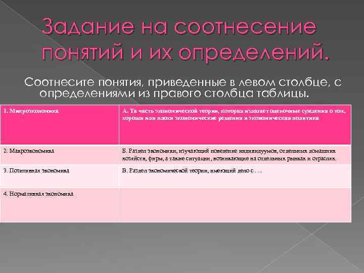 Задание на соотнесение понятий и их определений. Соотнесите понятия, приведенные в левом столбце, с