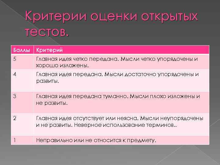 Критерии оценки открытых тестов. Баллы Критерий 5 Главная идея четко передана. Мысли четко упорядочены