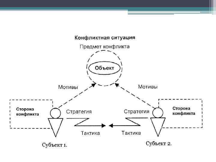 Субъект 1. Субъект 2. 