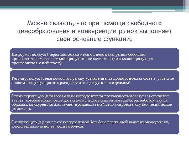 Можно сказать, что при помощи свободного ценообразования и конкуренции рынок выполняет свои основные функции: