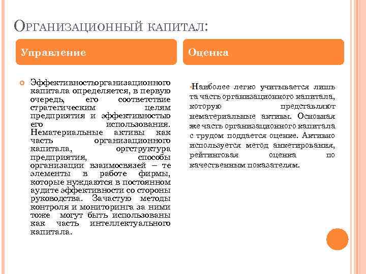 ОРГАНИЗАЦИОННЫЙ КАПИТАЛ: Управление Эффективностьорганизационного капитала определяется, в первую очередь, его соответствие стратегическим целям предприятия