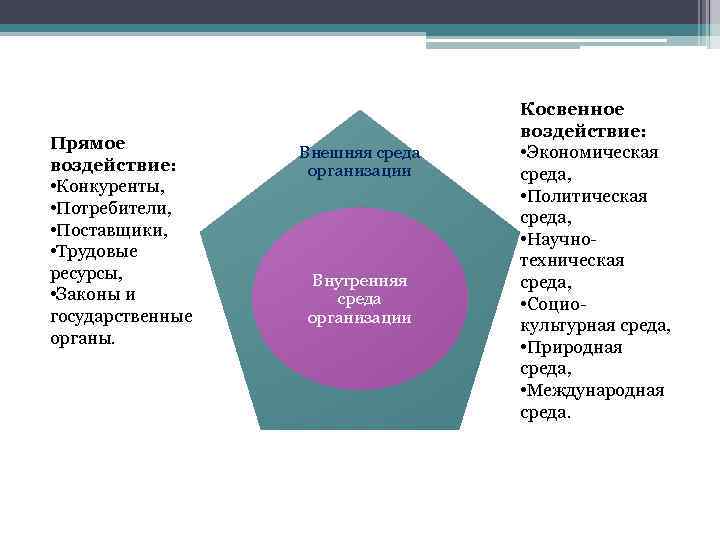 Характеристика ресурсов потребителей