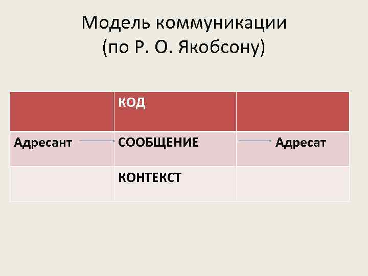 Схема коммуникации якобсона