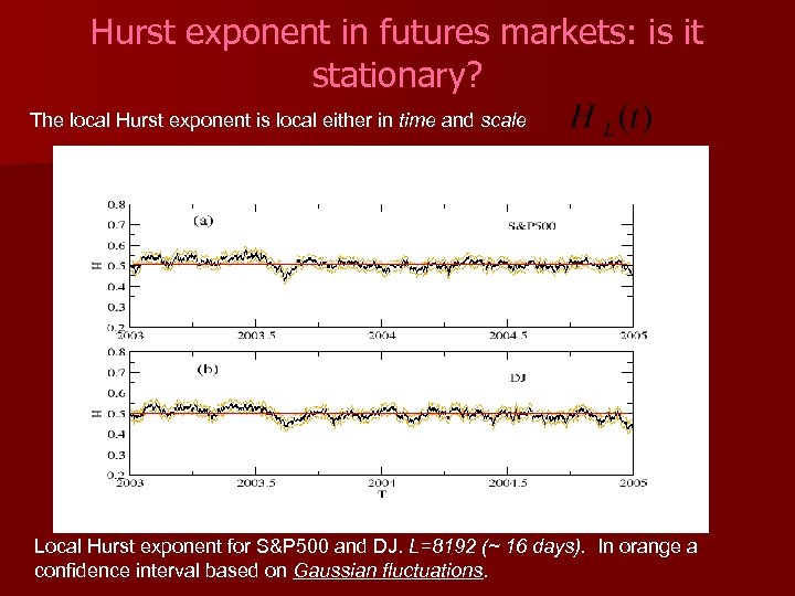 Hurst exponent in futures markets: is it stationary? The local Hurst exponent is local