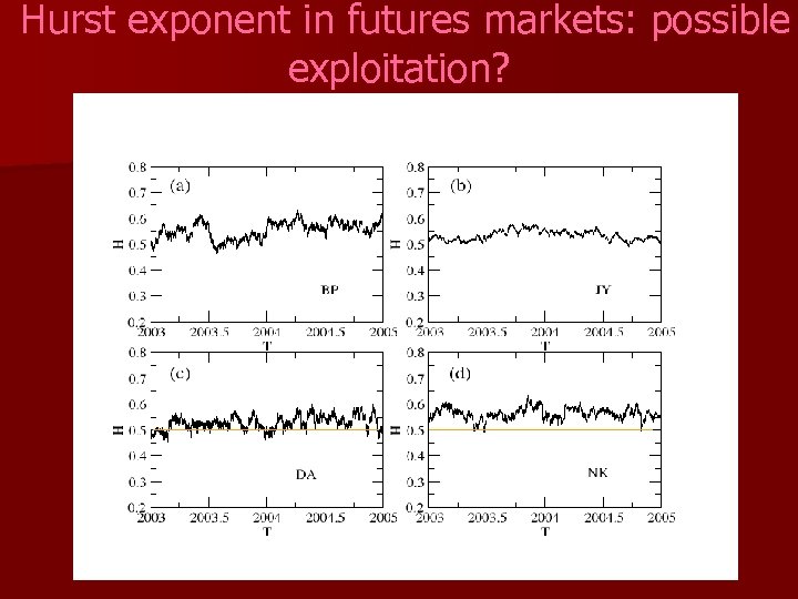 Hurst exponent in futures markets: possible exploitation? 